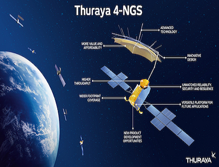 Thuraya 4-NGS Satellite System