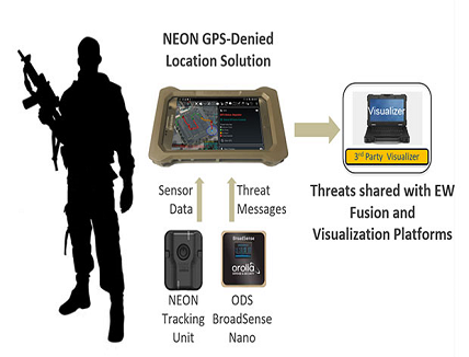 Electronic Warfare Kit for dismounted warfighter