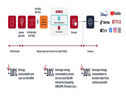 Network-wide Energy Consumption Network-wide Energy Consumption