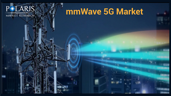 mmWave 5G Market