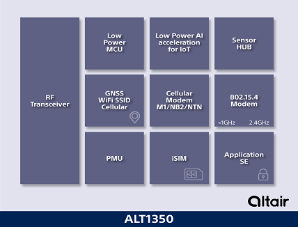 Cellular LTE-M NB-IoT Chipset Cellular LTE-M/NB-IoT Chipset