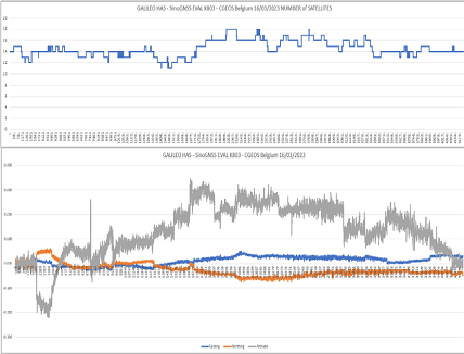 Galileo HAS PPP service Galileo HAS PPP service