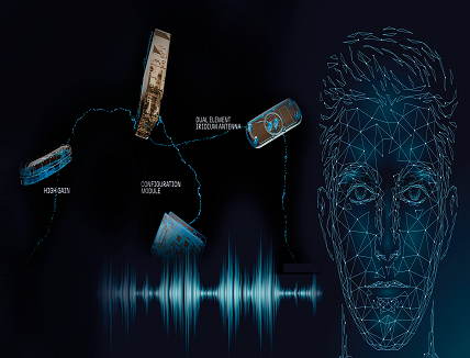 Satellite Communications System