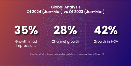 Amagi's Latest FAST Report