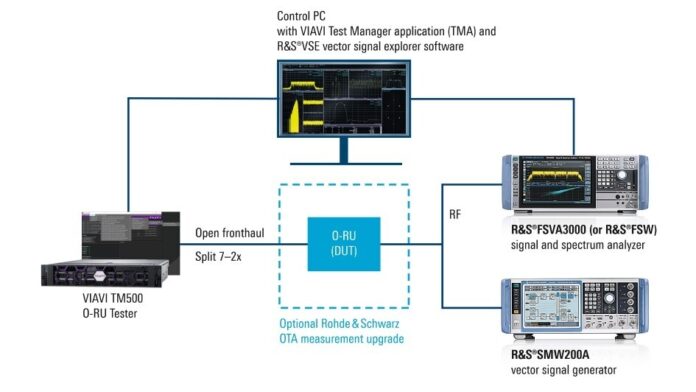 network test solutions