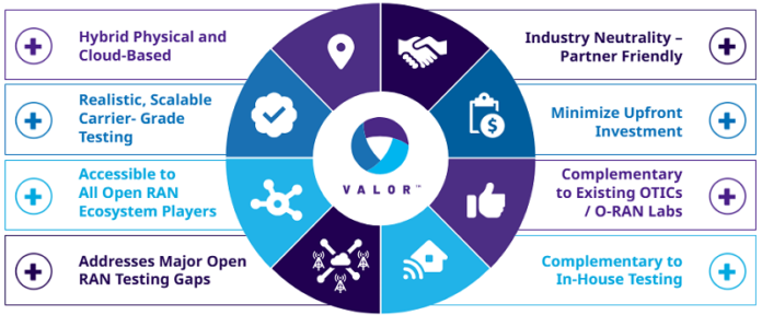 VALOR