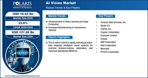 AI Vision Market AI Vision Market