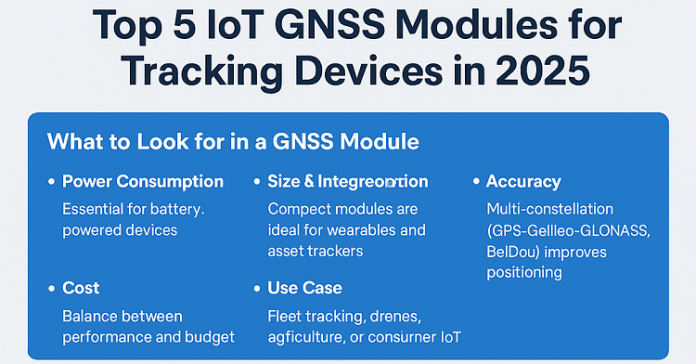 GNSS Modules for Tracking Devices
