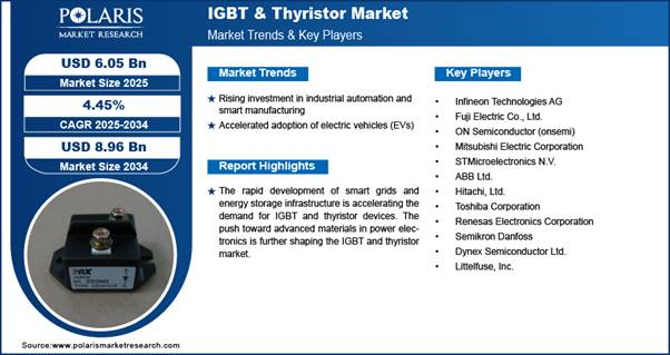 IGBT & Thyristor Market