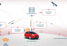 How Skylark Precise Positioning Service Defends Against GNSS Spoofing Skylark-Precise-Positioning