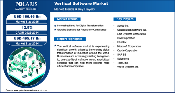 Vertical Software
