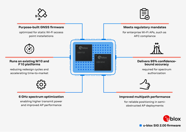 SIG 2.00 GNSS firmware