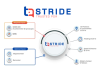 TDK launches STRIDE, a low-power, real-time positioning software for wearables and IoT STRIDE real-time positioning software for wearables and IoT