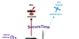 VIAVI Launches Cesium-less ePRTC360+ Enhanced Primary Reference Time Clock as Alternative to Cesium-Accuracy Holdover Clock Cesium-less ePRTC360+ holdover solution