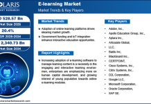 E-Learning Market: Digital Education Transforms Global Learning Ecosystems E-Learning Market