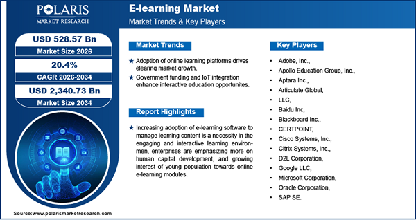 E-Learning Market