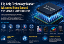 Flip Chip Technology Market Witnesses Rising Demand from Consumer Electronics Sector Flip Chip Technology Market