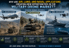 Why Are Air, Land, and Naval Applications Creating New Opportunities in the Military Drone Market? Military Drone Market