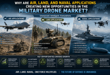 Why Are Air, Land, and Naval Applications Creating New Opportunities in the Military Drone Market? Military Drone Market