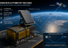 GNSS Reflectometry Payload Market to Reach $1.73 Billion by 2034 GNSS Reflectometry Payload Market